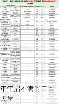 年年招不满的二本大学-第1张图片-欧景旅游网