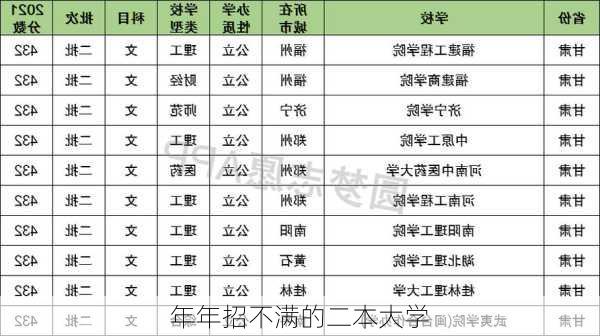 年年招不满的二本大学-第3张图片-欧景旅游网