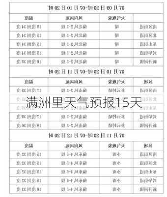 满洲里天气预报15天-第1张图片-欧景旅游网