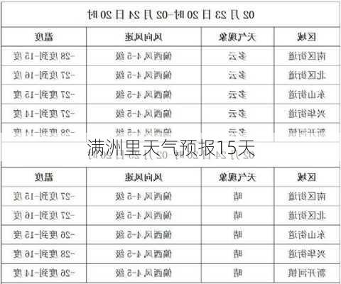 满洲里天气预报15天-第3张图片-欧景旅游网