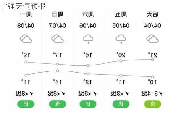 宁强天气预报-第3张图片-欧景旅游网