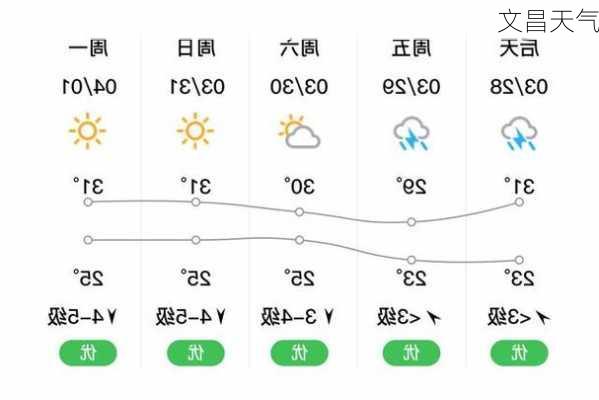 文昌天气-第3张图片-欧景旅游网