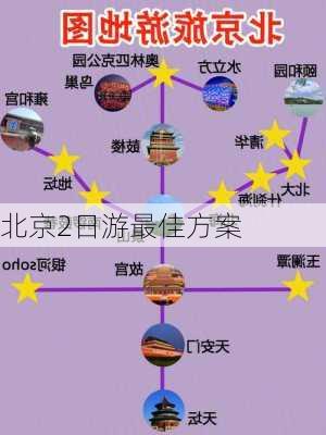 北京2日游最佳方案