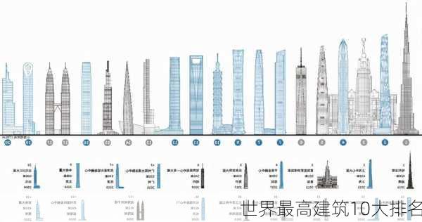 世界最高建筑10大排名-第2张图片-欧景旅游网