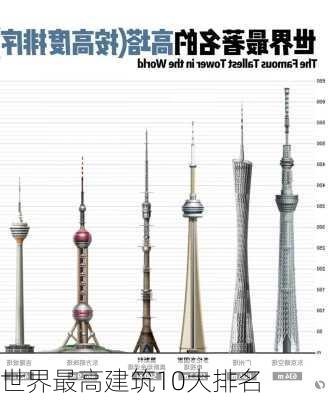 世界最高建筑10大排名