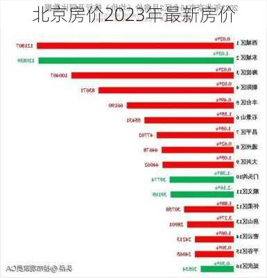 北京房价2023年最新房价-第1张图片-欧景旅游网