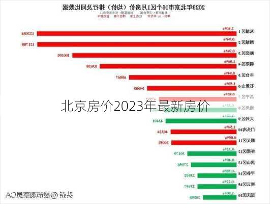 北京房价2023年最新房价-第2张图片-欧景旅游网