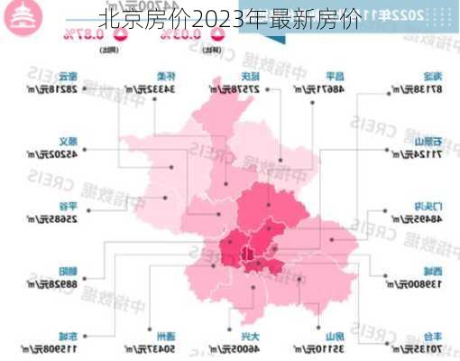 北京房价2023年最新房价-第3张图片-欧景旅游网