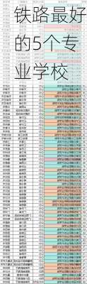 铁路最好的5个专业学校