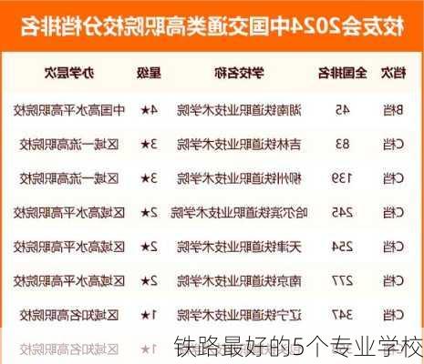 铁路最好的5个专业学校-第3张图片-欧景旅游网