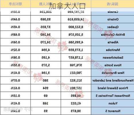 加拿大人口-第2张图片-欧景旅游网