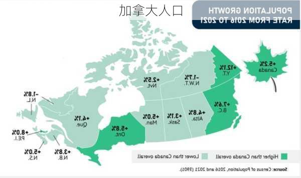 加拿大人口-第3张图片-欧景旅游网