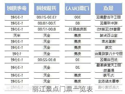 丽江景点门票一览表-第1张图片-欧景旅游网