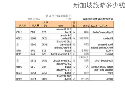 新加坡旅游多少钱