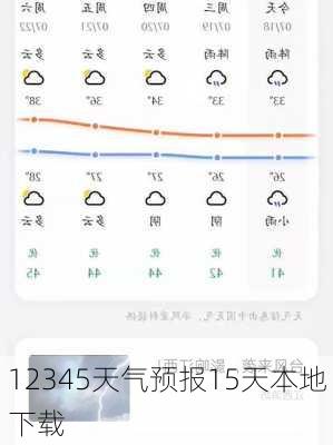 12345天气预报15天本地下载-第3张图片-欧景旅游网