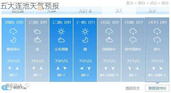 五大连池天气预报-第3张图片-欧景旅游网