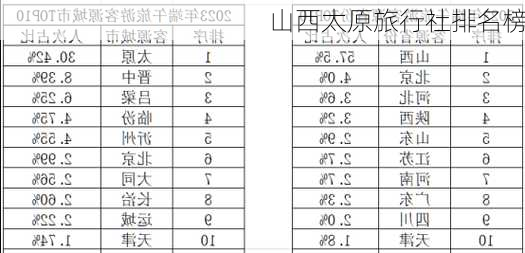 山西太原旅行社排名榜-第2张图片-欧景旅游网