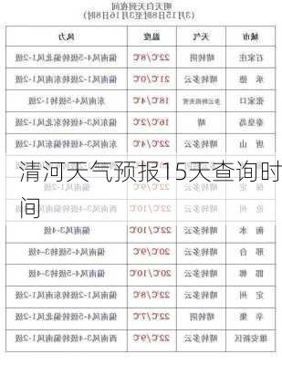 清河天气预报15天查询时间-第2张图片-欧景旅游网