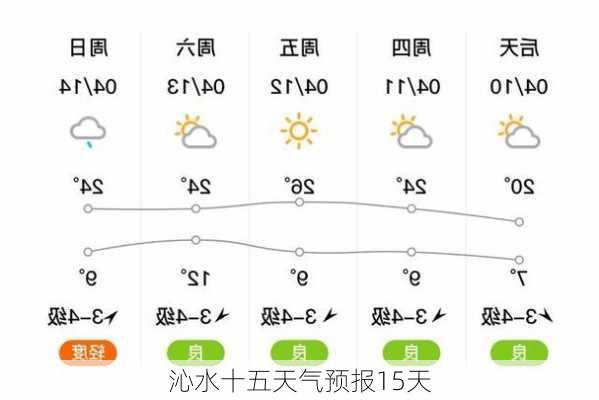 沁水十五天气预报15天-第3张图片-欧景旅游网