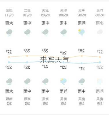 来宾天气-第3张图片-欧景旅游网