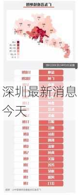 深圳最新消息今天