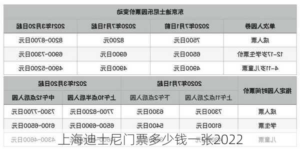 上海迪士尼门票多少钱一张2022-第2张图片-欧景旅游网