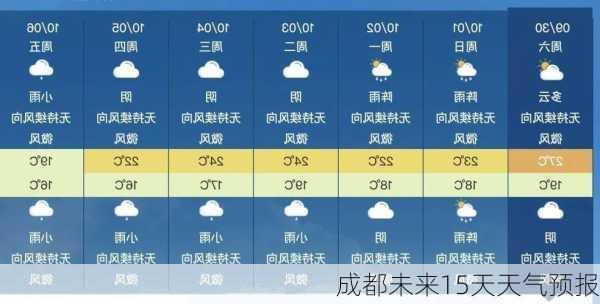 成都未来15天天气预报-第1张图片-欧景旅游网