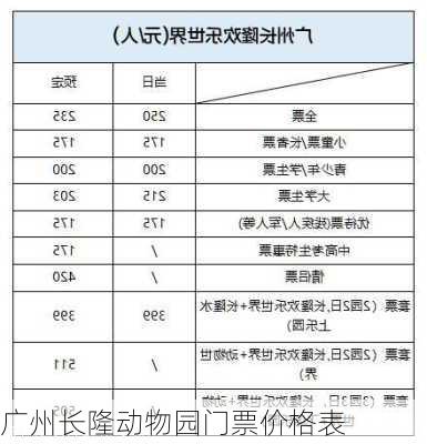 广州长隆动物园门票价格表-第2张图片-欧景旅游网