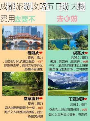 成都旅游攻略五日游大概费用-第2张图片-欧景旅游网