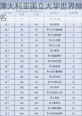 澳大利亚国立大学世界排名-第1张图片-欧景旅游网