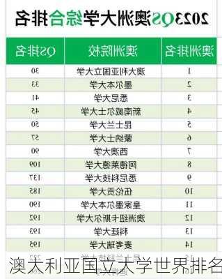 澳大利亚国立大学世界排名-第3张图片-欧景旅游网