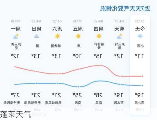 蓬莱天气-第2张图片-欧景旅游网