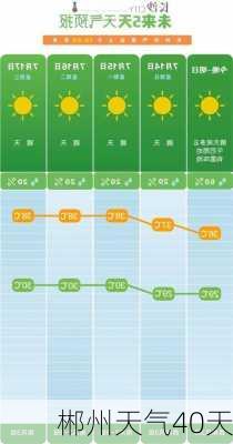 郴州天气40天