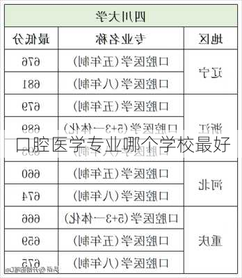 口腔医学专业哪个学校最好