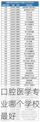 口腔医学专业哪个学校最好-第2张图片-欧景旅游网