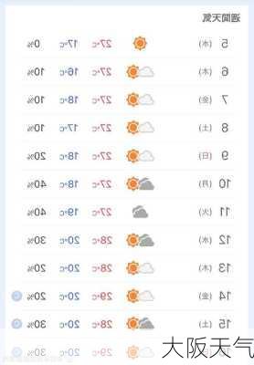 大阪天气-第1张图片-欧景旅游网