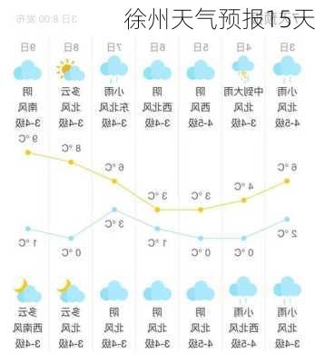 徐州天气预报15天-第2张图片-欧景旅游网