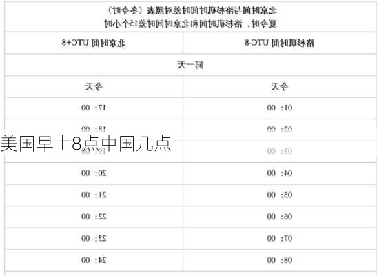 美国早上8点中国几点-第3张图片-欧景旅游网