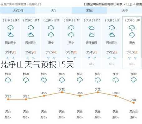 梵净山天气预报15天