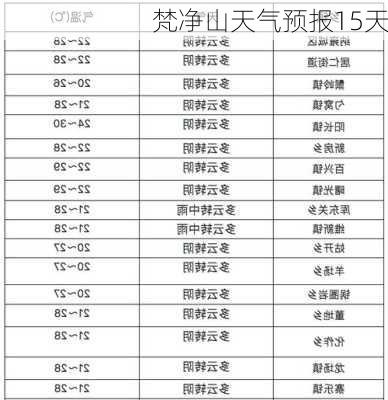 梵净山天气预报15天-第3张图片-欧景旅游网