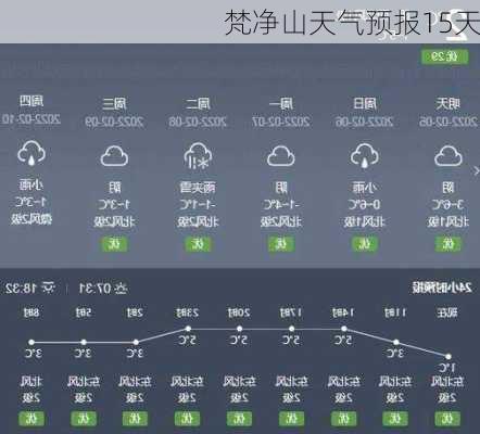 梵净山天气预报15天-第2张图片-欧景旅游网