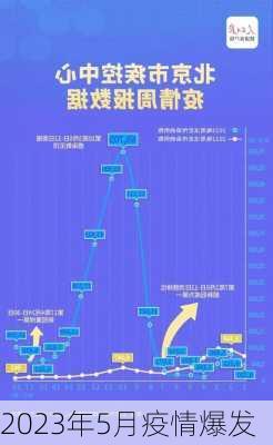 2023年5月疫情爆发-第3张图片-欧景旅游网