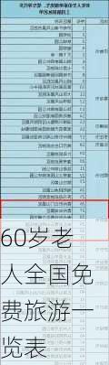 60岁老人全国免费旅游一览表-第2张图片-欧景旅游网