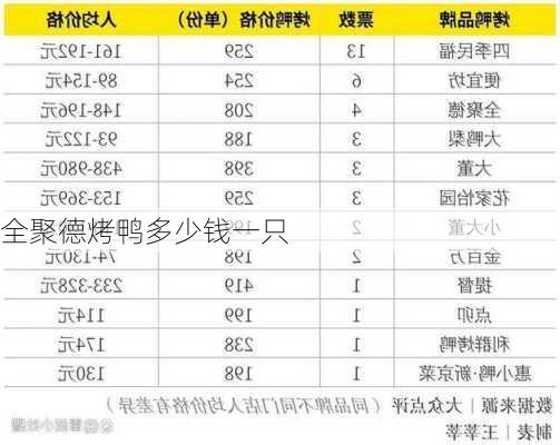 全聚德烤鸭多少钱一只