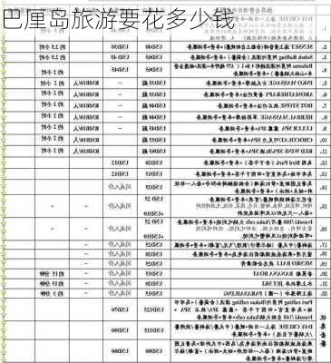 巴厘岛旅游要花多少钱-第3张图片-欧景旅游网