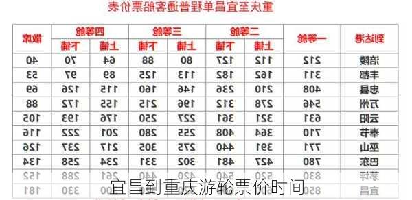 宜昌到重庆游轮票价时间-第2张图片-欧景旅游网