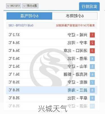 兴城天气-第2张图片-欧景旅游网