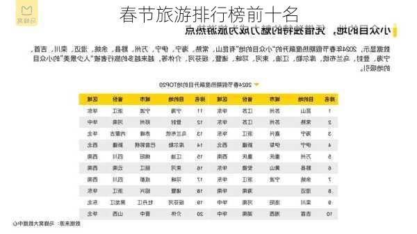 春节旅游排行榜前十名-第2张图片-欧景旅游网