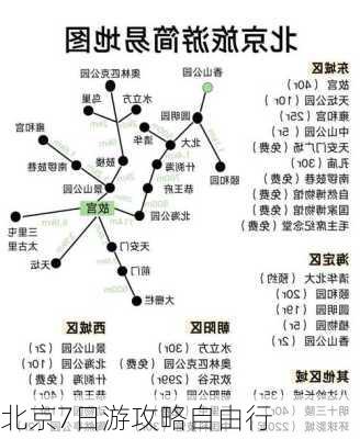 北京7日游攻略自由行