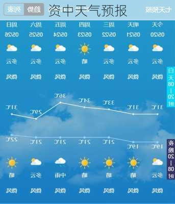 资中天气预报